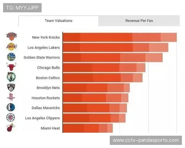 费城新球馆投资13亿美元，自主筹资建设