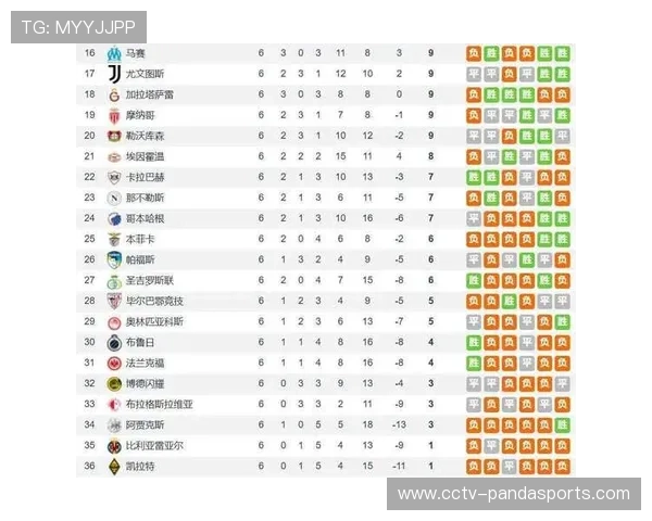 欧冠赛制演变史:从1955年16队淘汰赛至2024年36队联赛阶段模式 欧冠赛制演变史:从1955年16队淘汰赛至2024年36队联赛阶段模式
