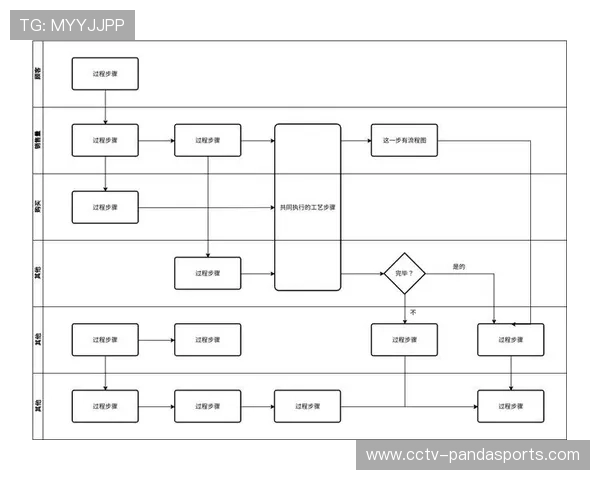 跨部门协同办赛机制优化,审批流程简化促效率提升 跨部门协同办赛机制优化,审批流程简化促效率提升